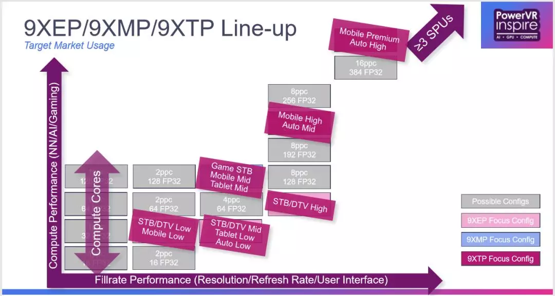 以视觉为入口，Imagination再推“黑科技”的图3